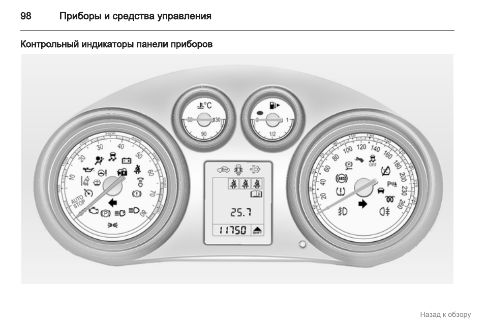 Обозначение значков на панели приборов опель инсигния
