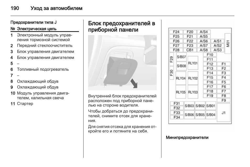 Схема предохранителей опель мокка