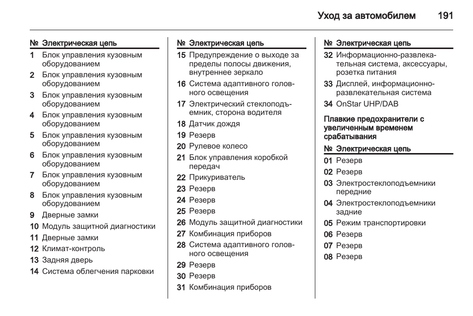Схема предохранителей опель мокка