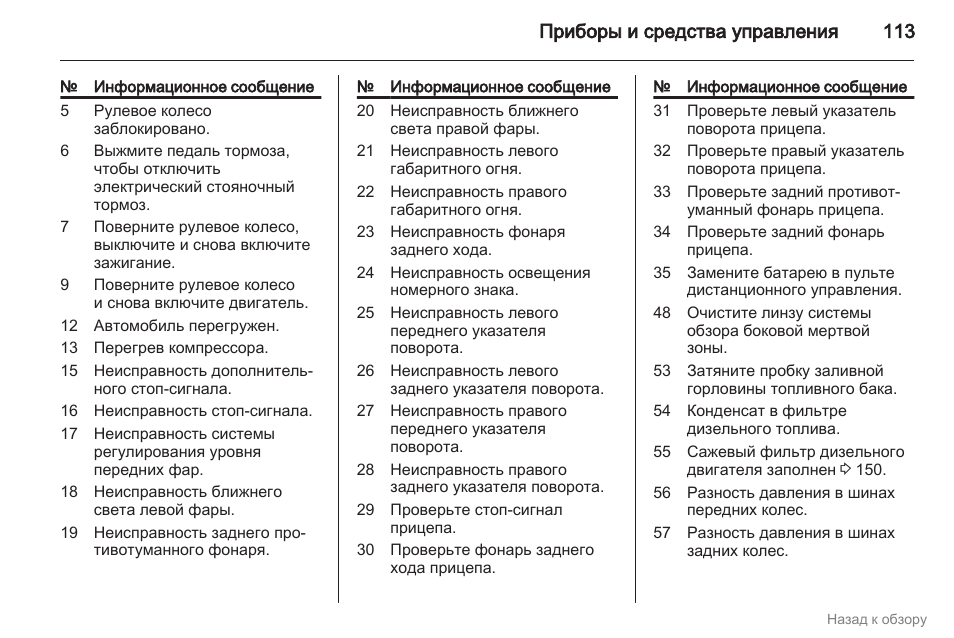 Коды ошибок api запросов