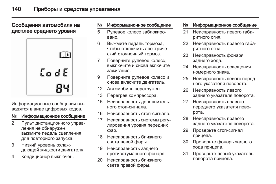 Схема предохранителей опель зафира турер 2013