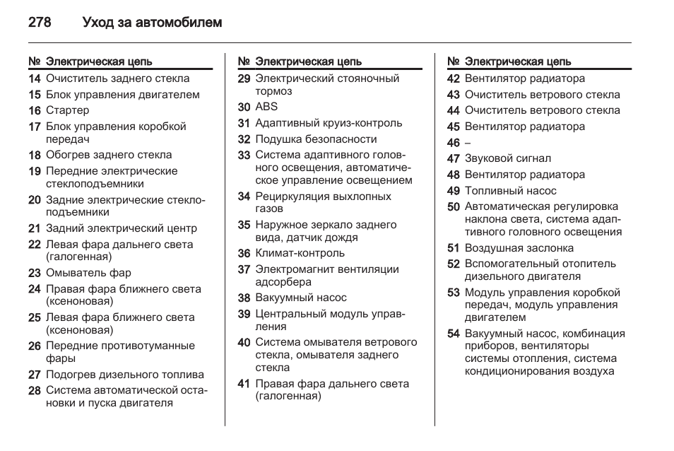 Схема предохранителей опель зафира турер 2013