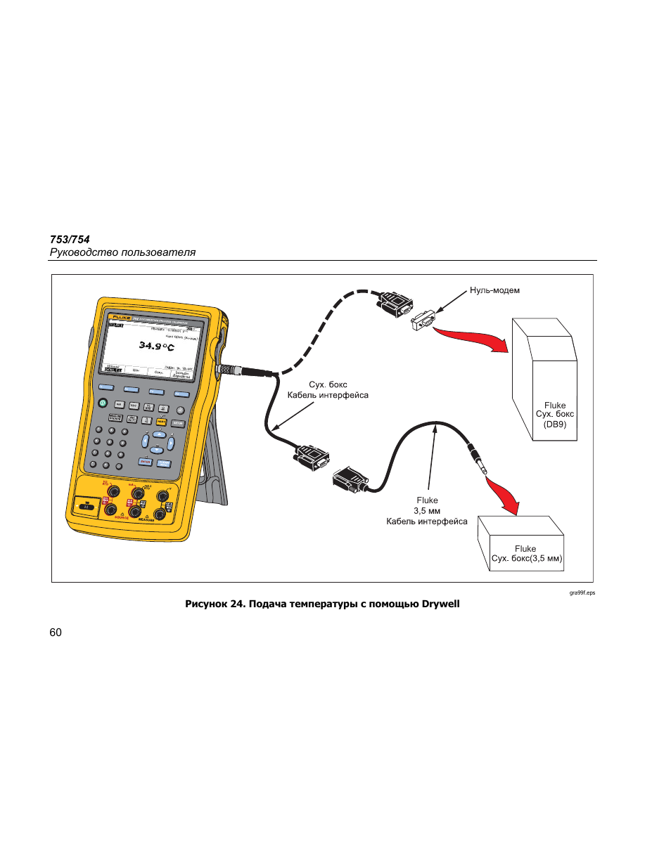 Fluke инструкция на русском. Мегаомметр Fluke 1507 инструкция. Эл схема дисплея 754 Fluke. Fluke-705 service manual. Схема Fluke 1507.