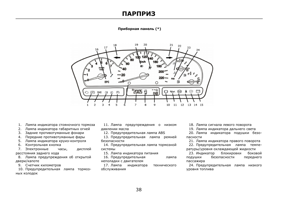 Приора панель приборов обозначения значков фото