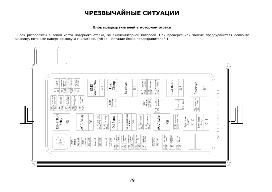 Схема предохранители вортекс эстина
