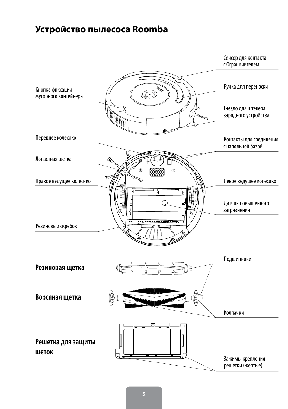 Irobot инструкция на русском языке. Робот пылесос Румба инструкция. Робот пылесос 360 с 50 датчики. Робот пылесос Roomba инструкция. Инструкция робот пылесос робот Румба.