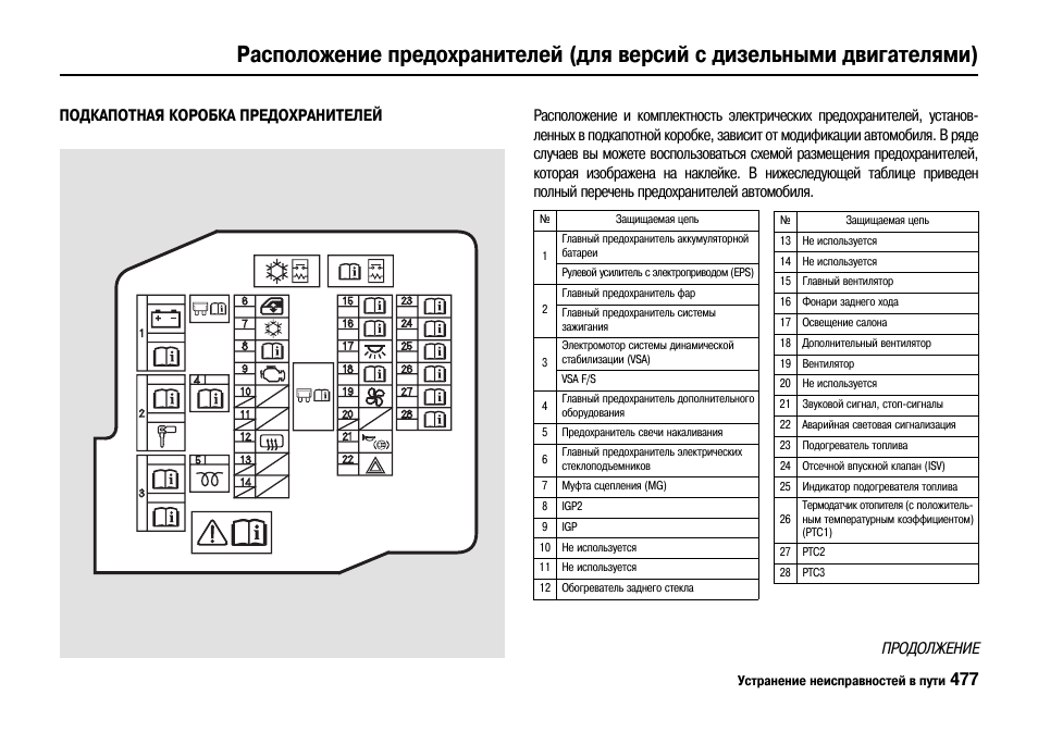 Схема предохранителей honda civic 5d