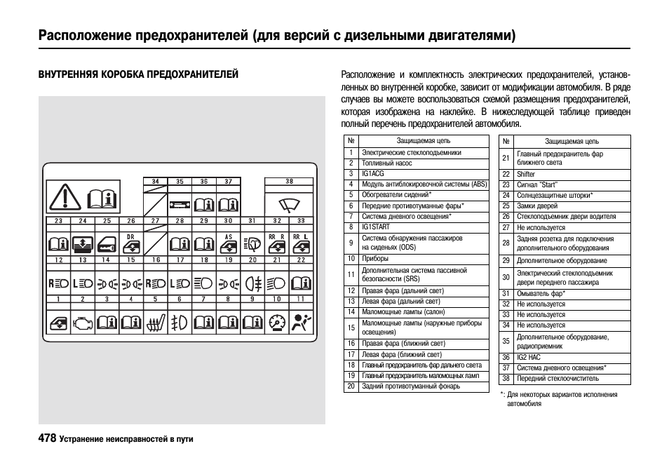 Схема предохранителей honda civic 5d