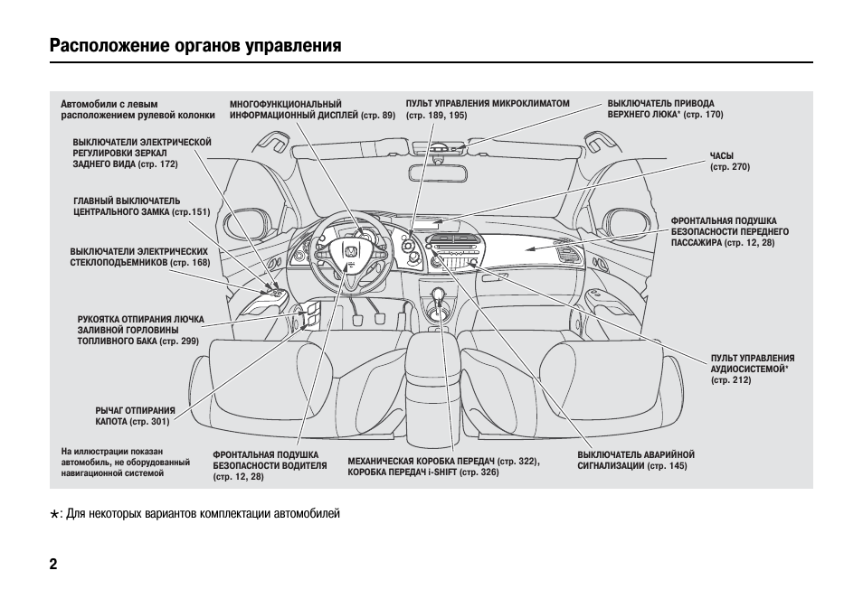 Схема управления техникумом. Схема организационной структуры управления маоу сош. Размещение органов управления. 14 органов управления. Схема организационной структуры управления учебного заведения.