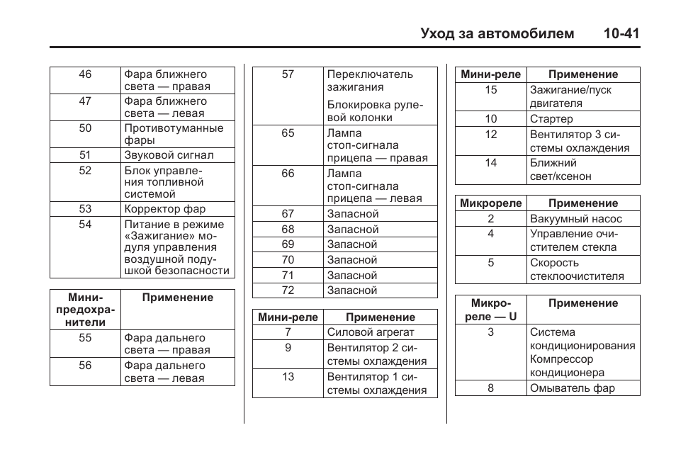 Схема предохранителей кадиллак срх