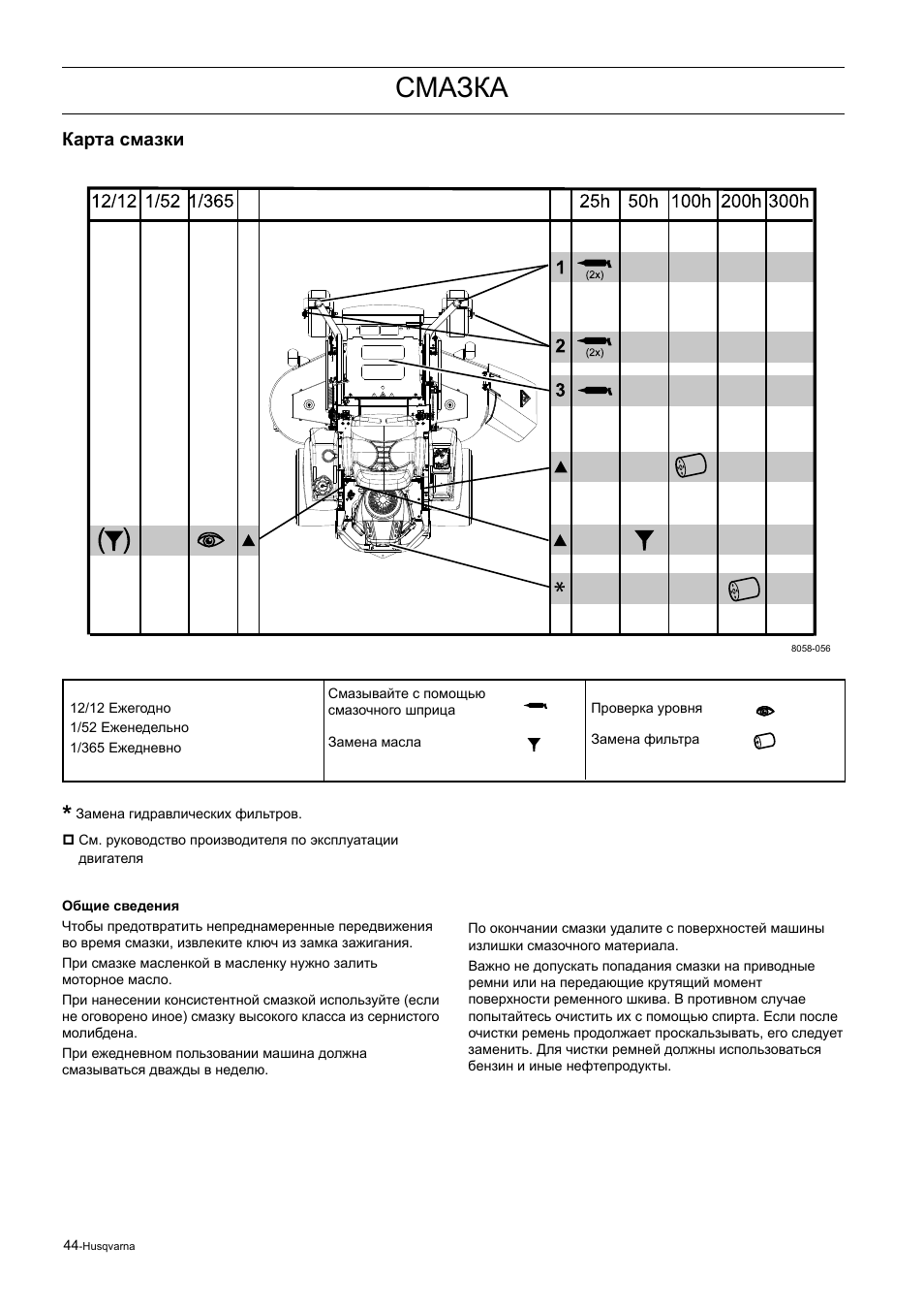 Карта смазки оборудования