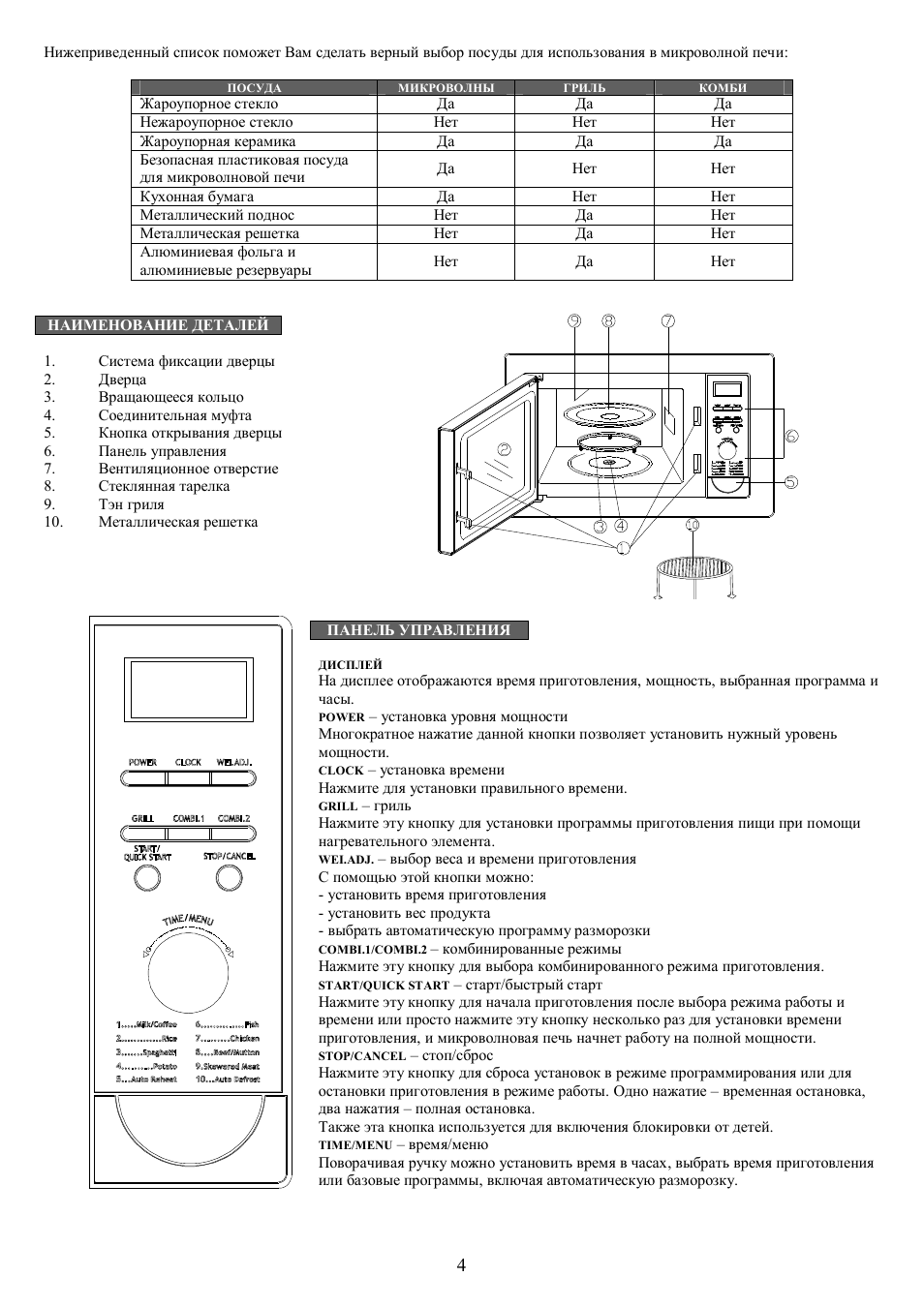 Микроволновка Ardo AMW 20d инструкция