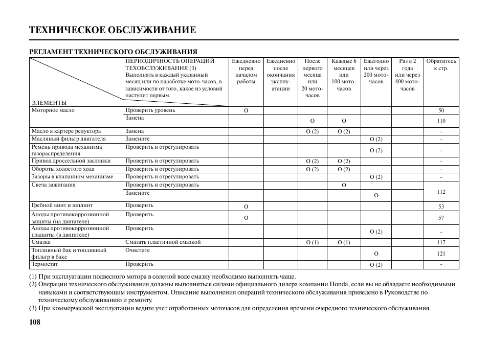 Инструкция по обслуживанию оборудования образец