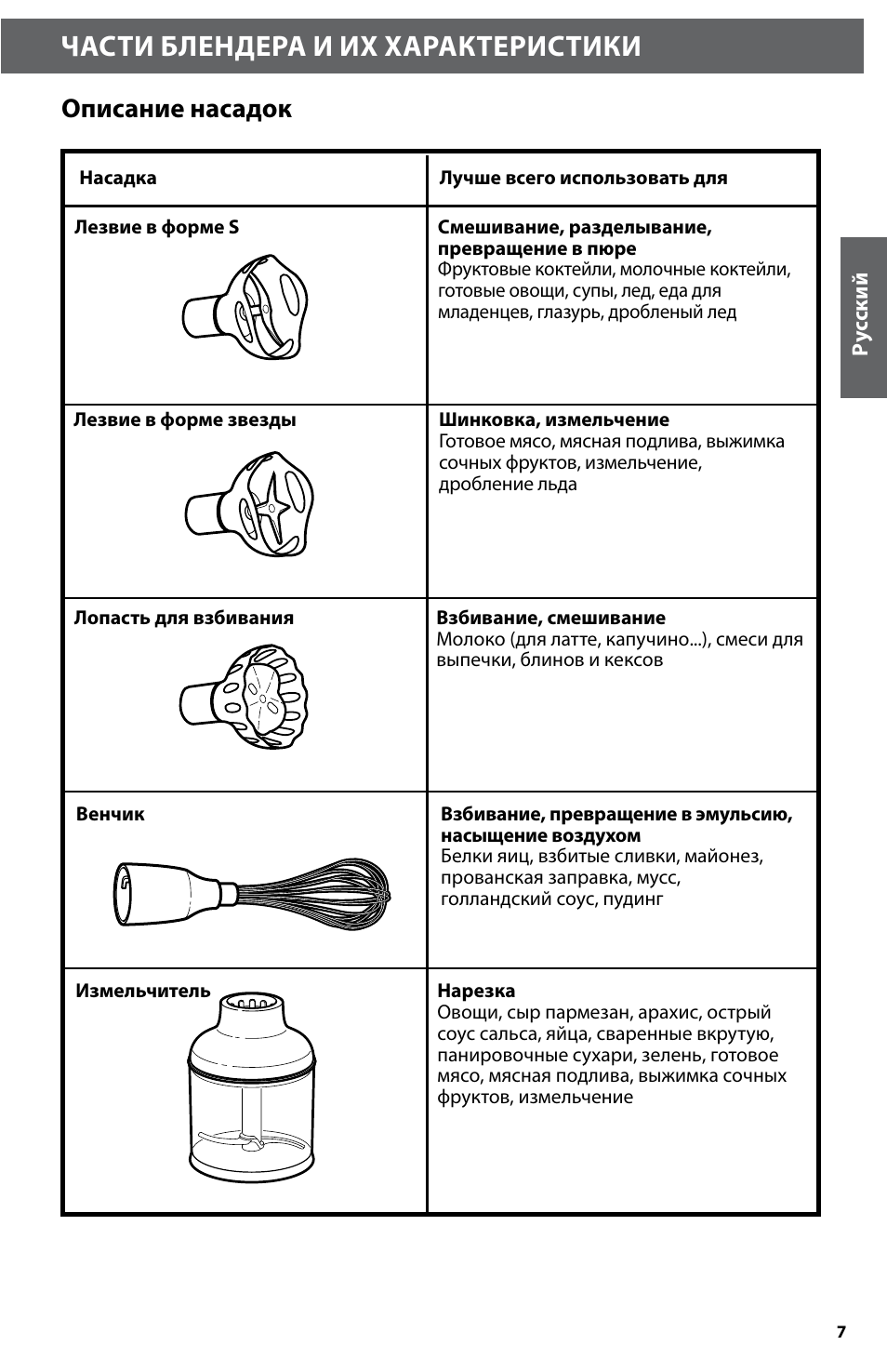 Параметры блендера