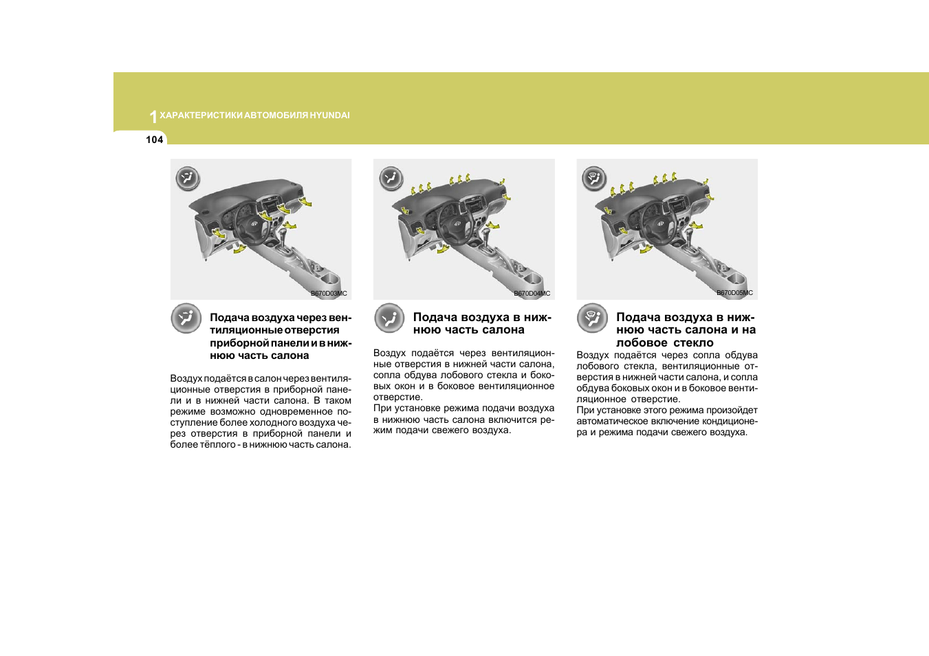 мануал характеристики