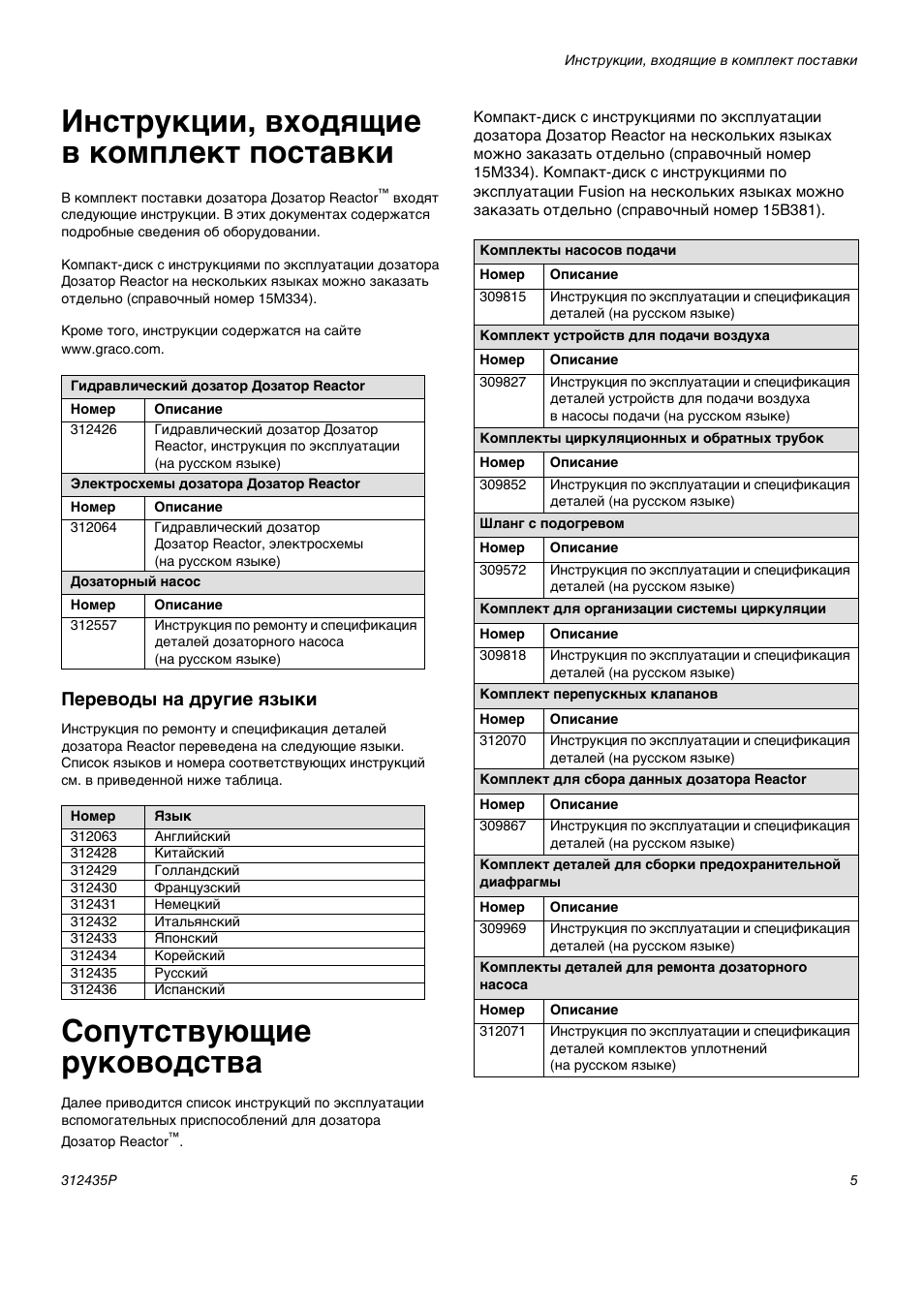 Где найти инструкции по эксплуатации. Инструкция по эксплуатации. Инструкция по эксплуатации на русском языке. Найти инструкцию по эксплуатации на русском языке. Инструкция на русском.