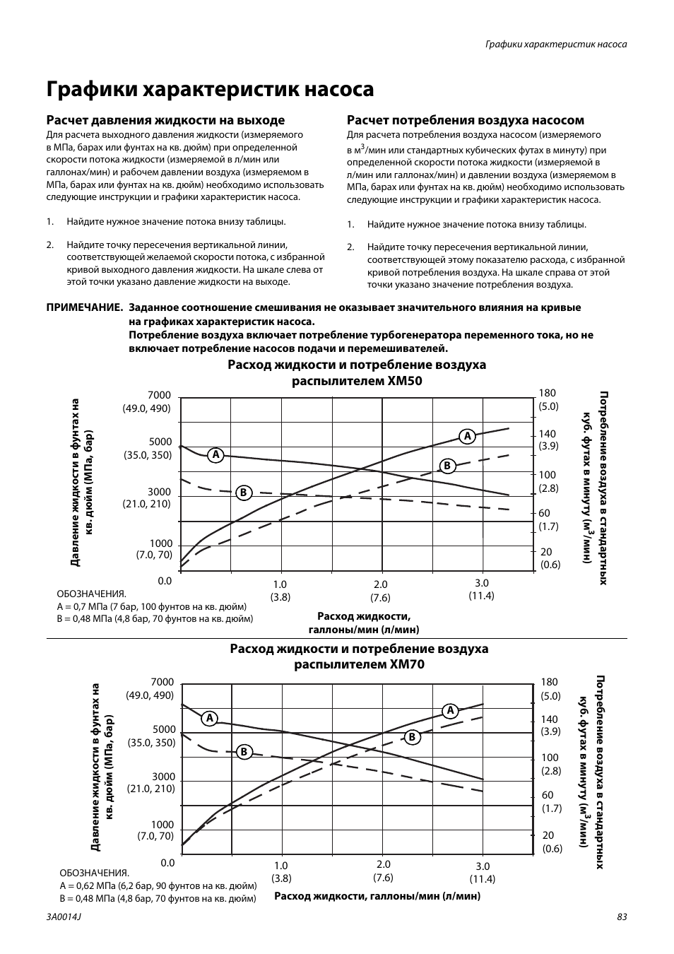 Измерение напора насоса. Теоретическая подача насоса. Насос давление на выходе. Потребный напор формула. Давление всасывания насоса это.