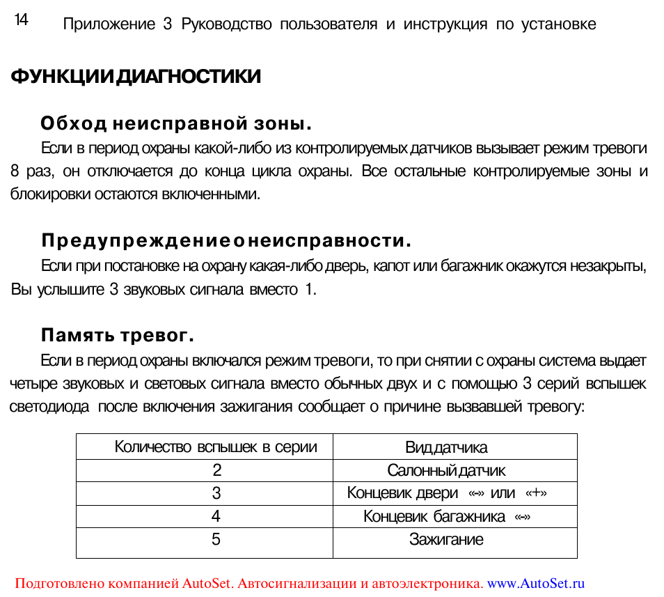 Сигнализация леопард схема подключения