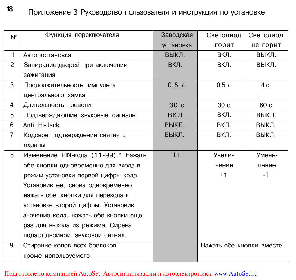 Leopard ls 70 10 схема подключения