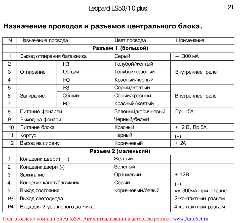 Сигнализация леопард схема подключения