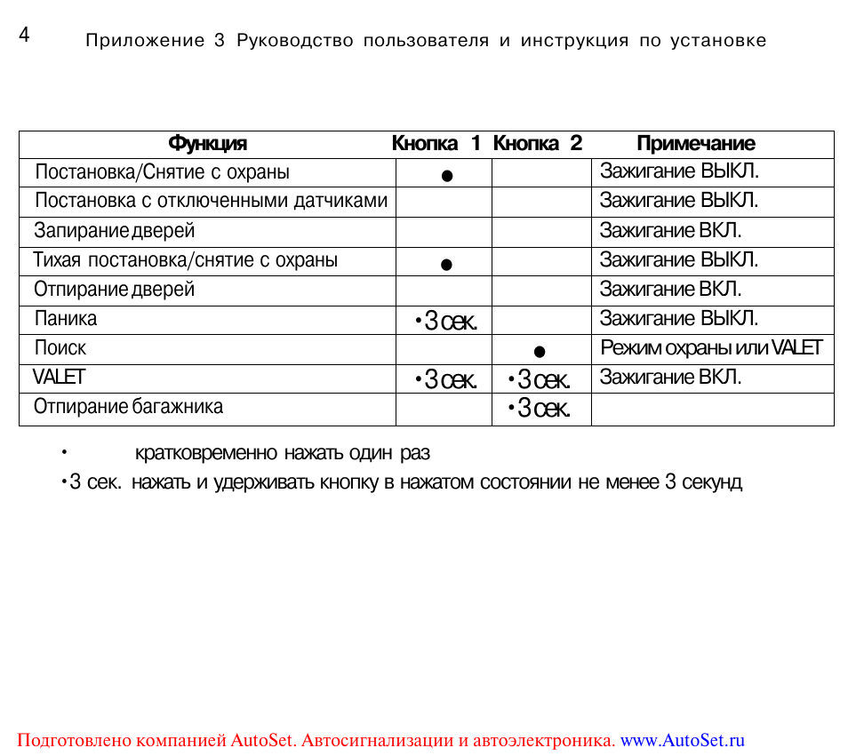 Автосигнализация leopard ls 60 10 неисправности