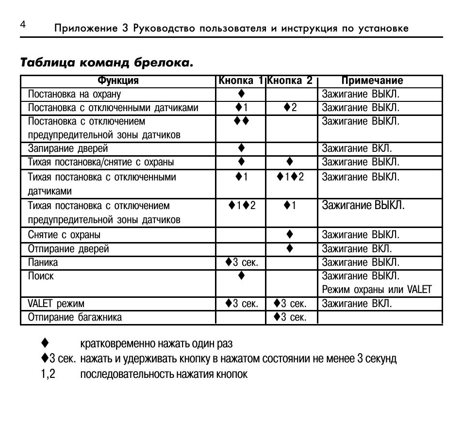 Leopard ls 50 10 схема подключения