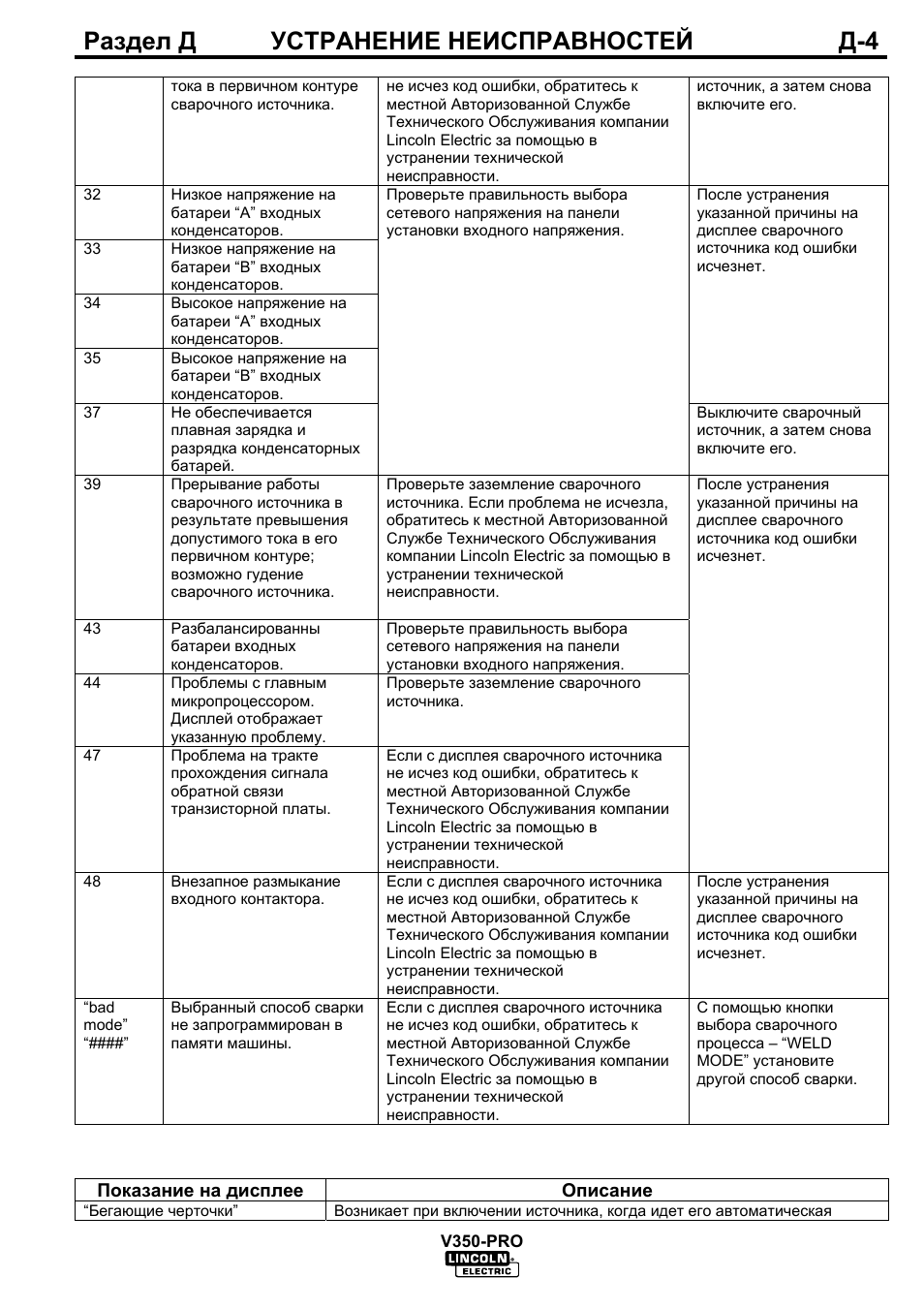 Коды ошибок системы смазки линкольн. Ошибки сварочного аппарата. Арс 200 сварочный аппарат. Парма 180 сварочный инвертор. Диагностика платы управления сварочного аппарата сварис 200.