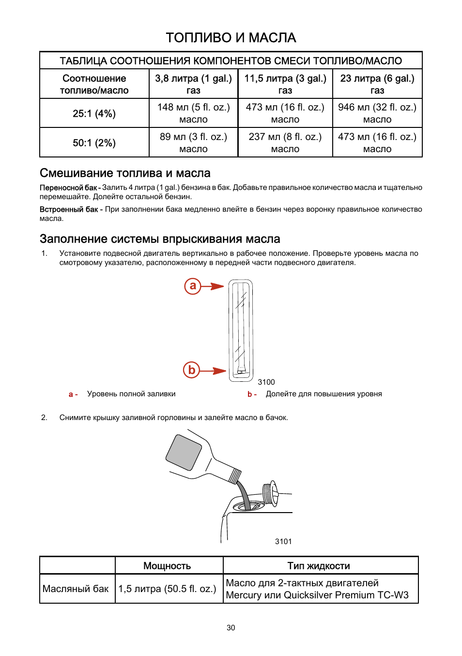 Схема разбавления бензина с маслом для двухтактных двигателей