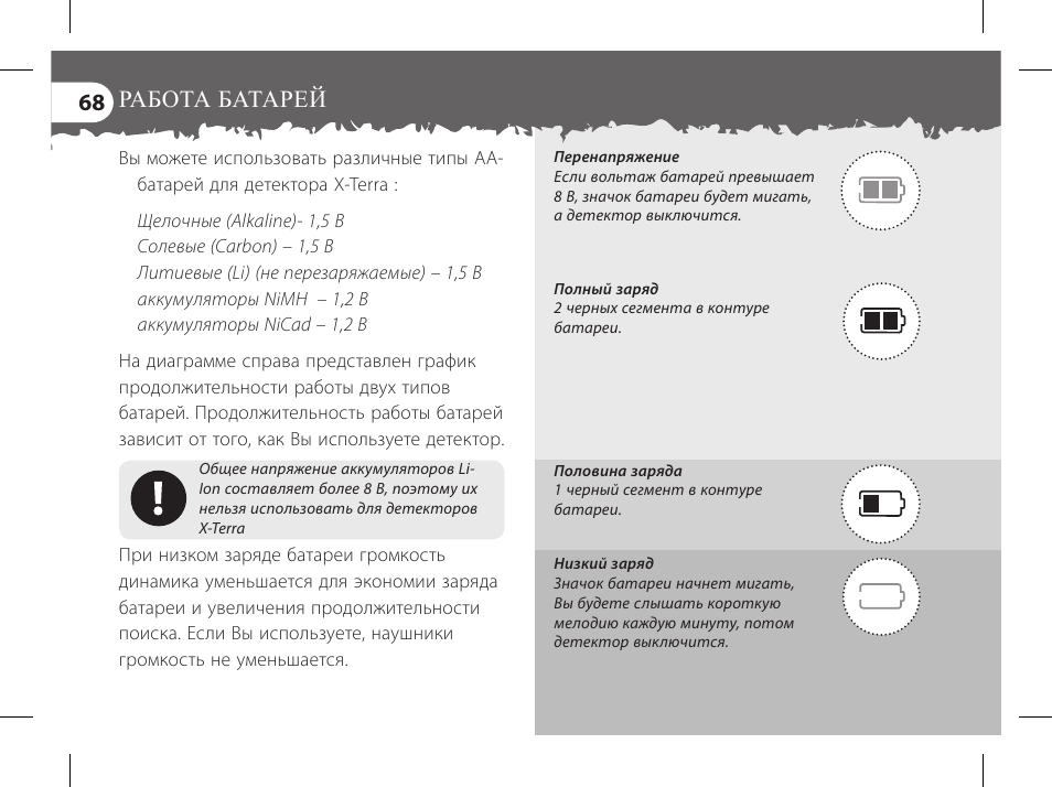 Терра 505 схема