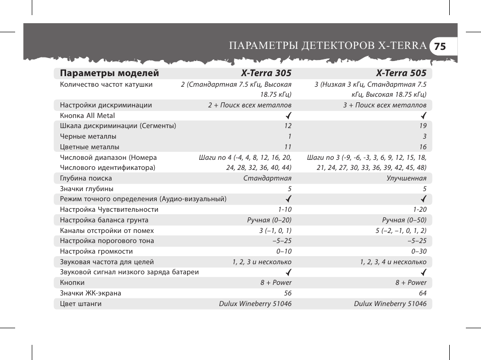 Терра 505 схема