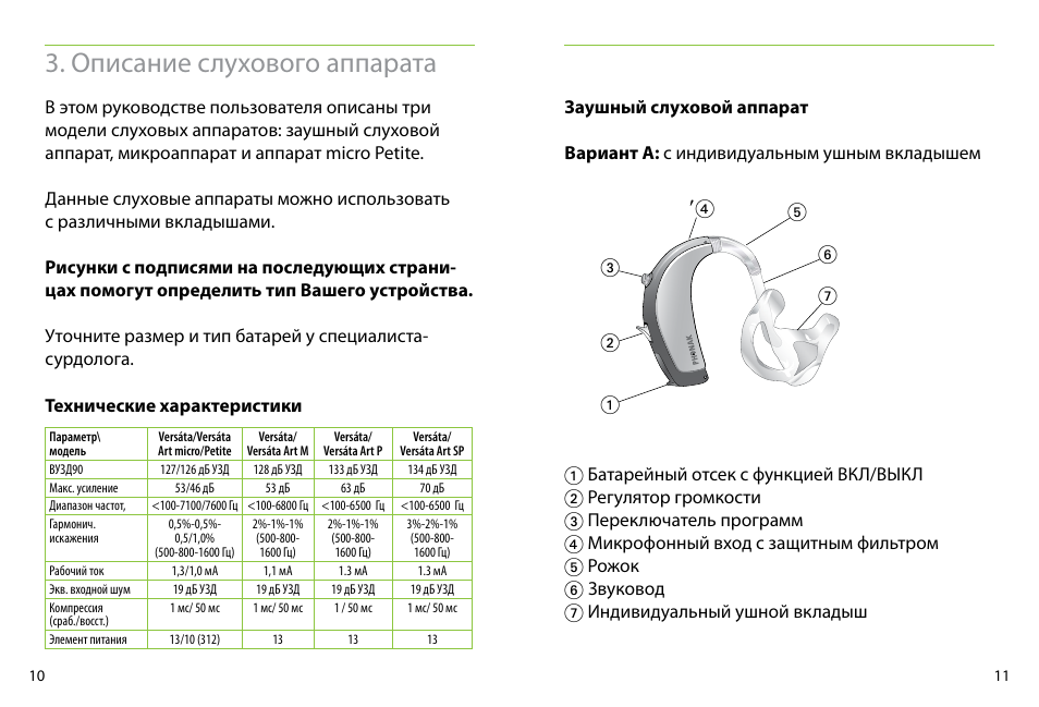 строение слухового аппарата заушного. слуховой аппарат "оникс 4sp"№1. характеристики слухового аппарата. технические характеристики слуховых аппаратов. характеристики слухового аппарата.