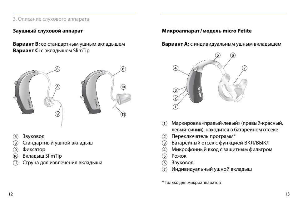 Схема слухового аппарата. Audiale слуховой аппарат инструкция. Слуховой аппарат VHP-202s инструкция. Phonak слуховые аппараты инструкция. Слуховой аппарат ритм Ария-1 схема.