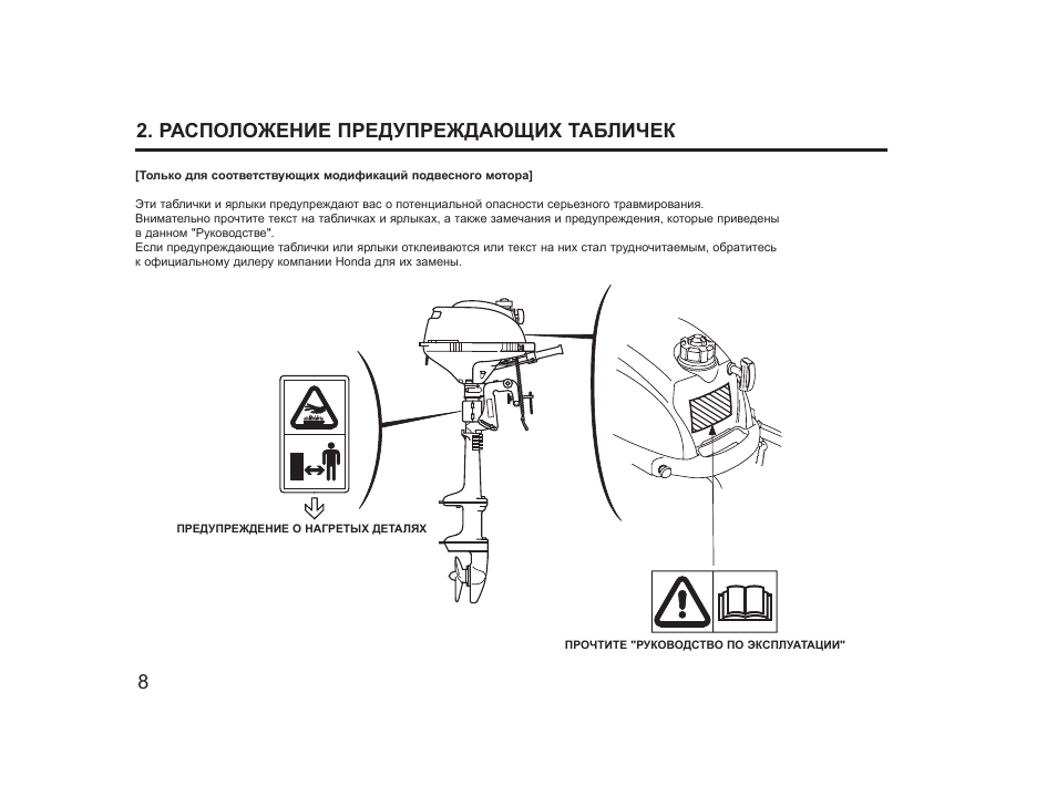 Схема мотора honda лодочного мотора