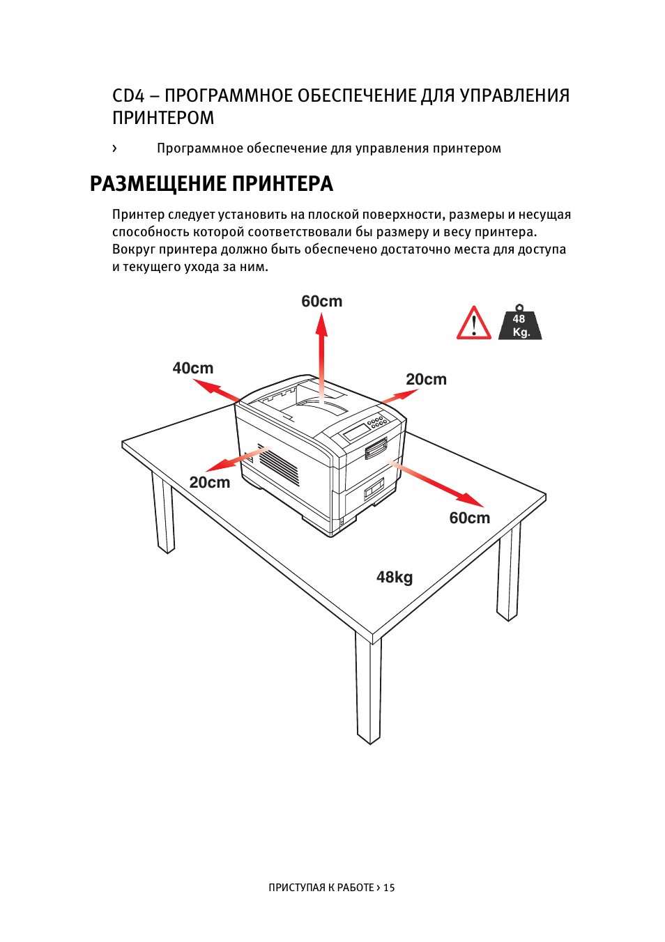 Программы управляющие принтером