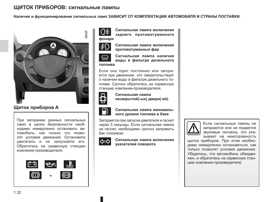 Рено сандеро панель приборов описание и обозначения