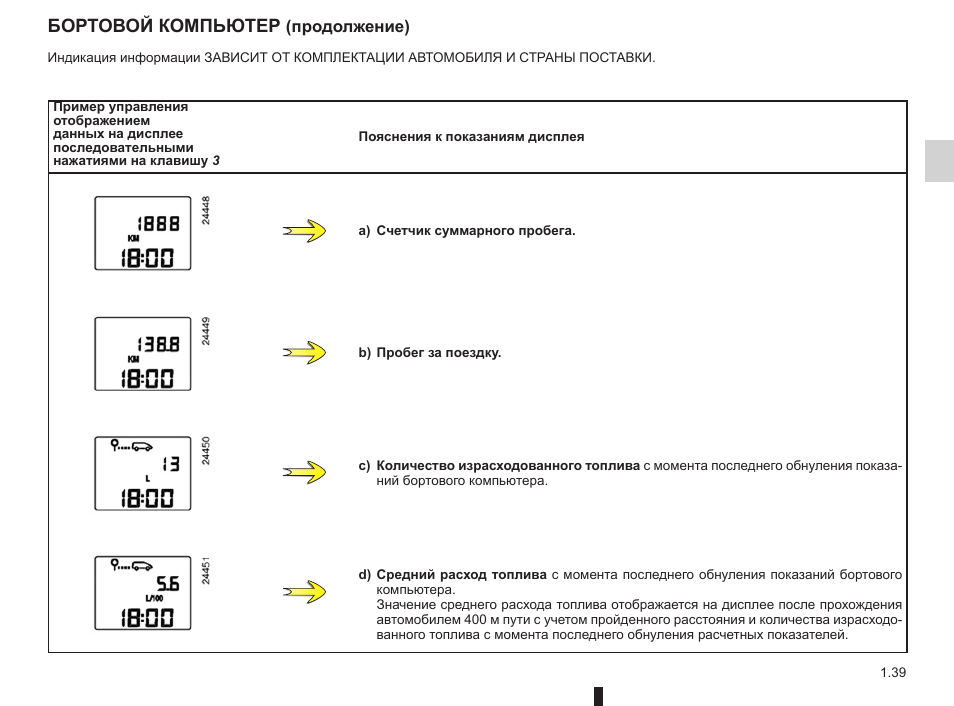 Как проверить ошибки бортового компьютера. Обозначение бортового компьютера Рено Логан 1. Обозначение бортового компьютера Рено Логан 2. Рено Дастер бортовой компьютер обозначения. Показания бортового компьютера Рено Логан 1.