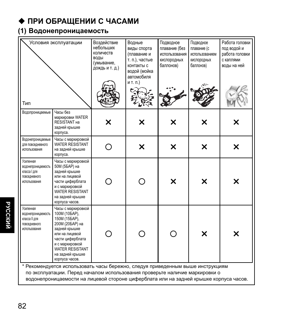 водонепроницаемость 5 бар что это значит. водонепроницаемость: wr50 (5 атм). класс водонепроницаемости wr50 (5 атм). часы casio water resistant 5 bar. Wr20 2 atm класс водонепроницаемости.