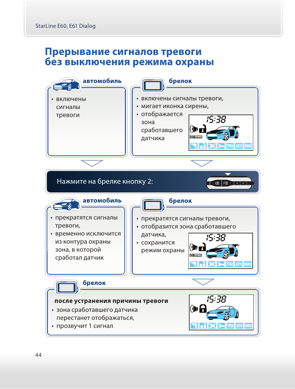 Старлайн е60 карта монтажа
