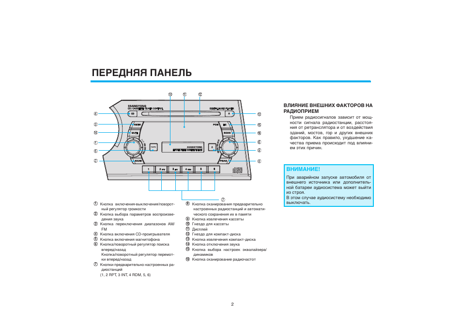 Ssangyong mcd 8010 схема