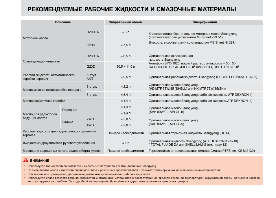 Какое масло лить в ssangyong actyon - фото