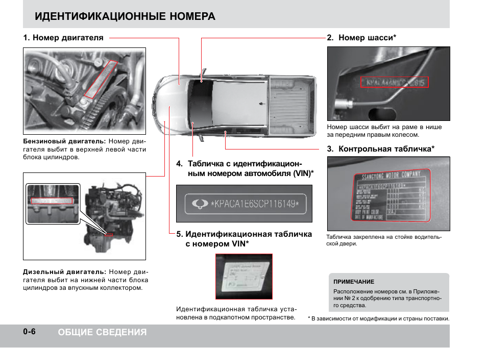 Саньенг кайрон дизель где находится. SSANGYONG Actyon 2012 года номер двигателя. Номер двигателя Санг енг Актион бензин 2.0 2013. Номер двигателя SSANGYONG Actyon дизель. SSANGYONG Actyon Sports 2.0 дизель номер двигателя.