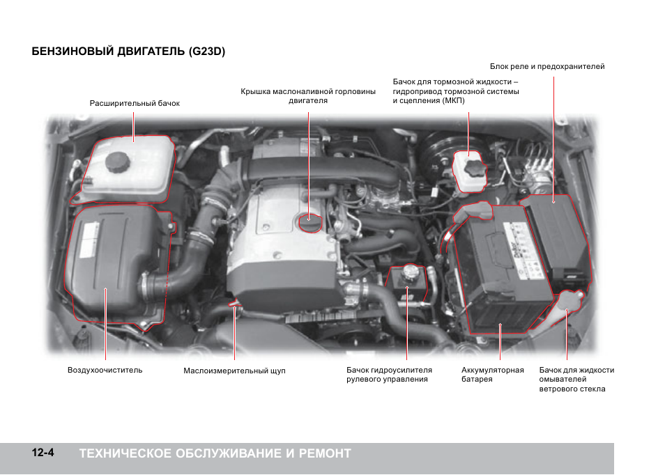 Ssangyong kyron схема системы охлаждения