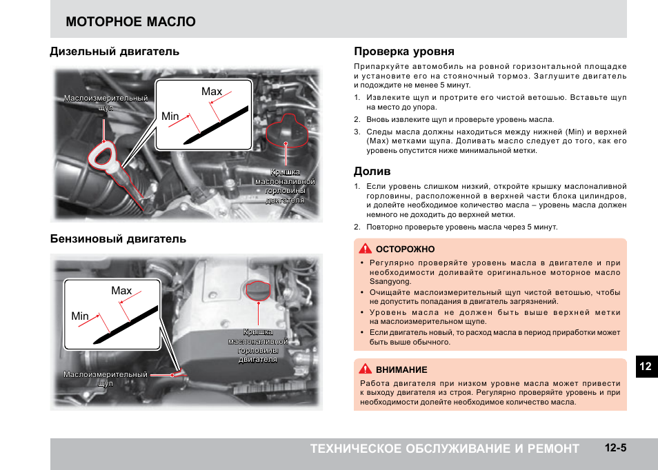 Ssangyong actyon норма расхода топлива