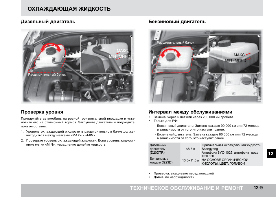 Ssangyong kyron схема системы охлаждения