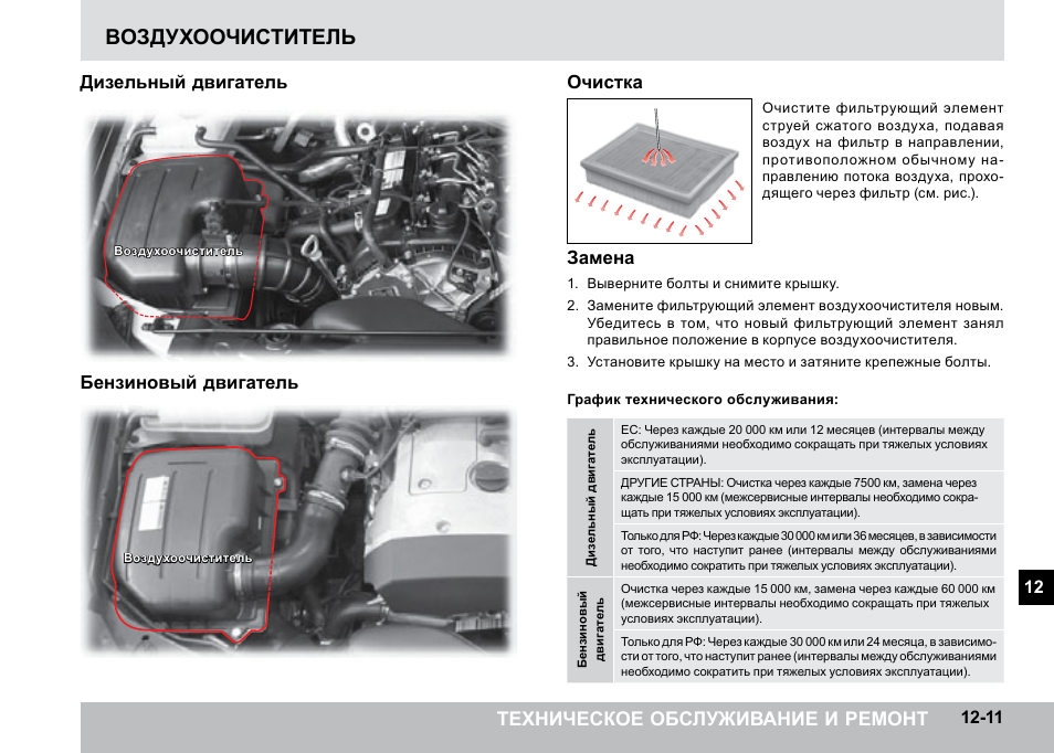 Мотор характеристики SSANGYONG Actyon дизель. Дизельные двигатели. Руководство по обслуживанию. Устройство дизельного двигателя саненг Актион. Схема топливной системы дизельного двигателя саньенг Актион спорт. Саньенг номер двигателя