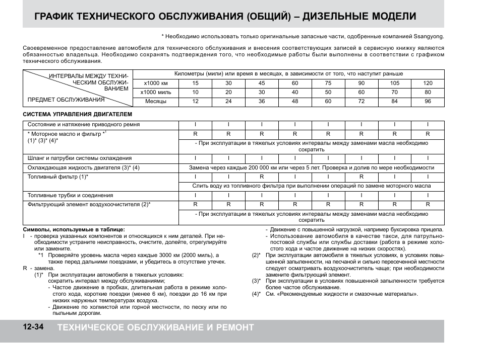 План график то тракторов