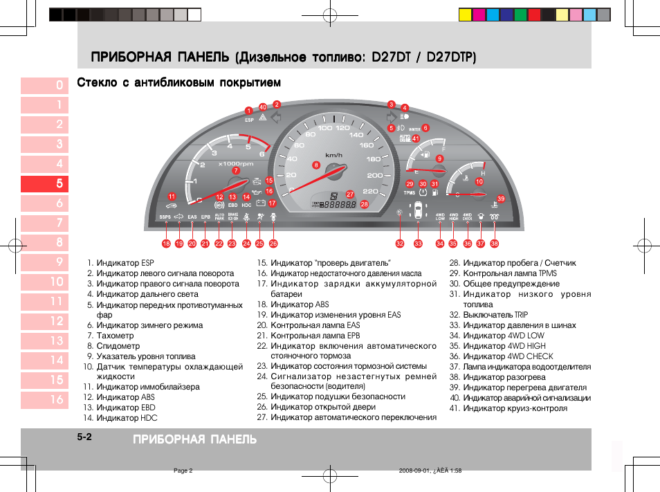 Щиток приборов описание. Щиток приборов Санг енг Кайрон дизель обозначения 2010 года.