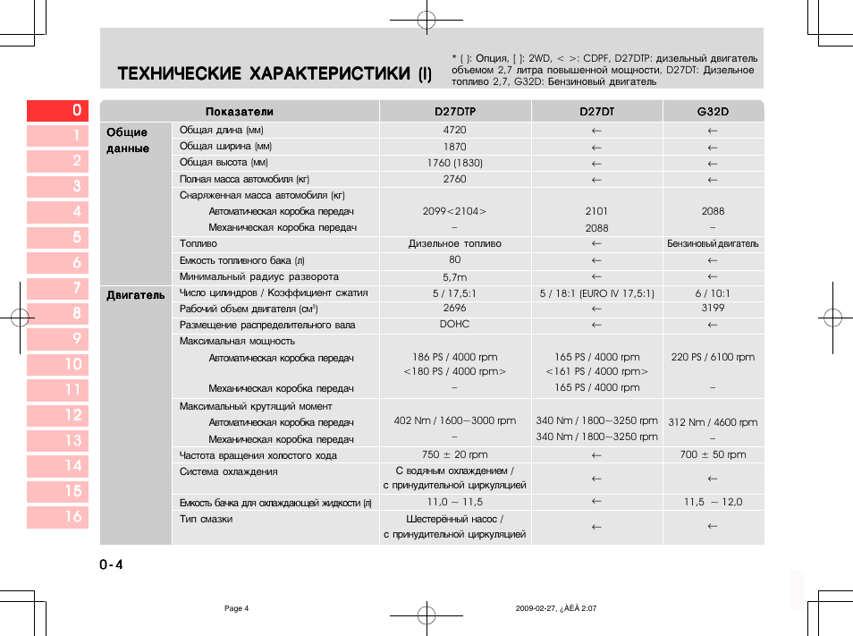 Hyundai i35 характеристики. тех характеристики хендай ix35. технические характеристики i. ми-26 вертолет характеристики. ттх ка 52 вертолет.