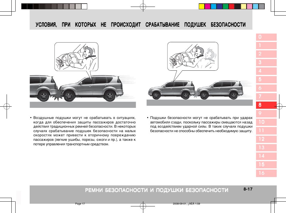 Ssangyong rexton программа для диагностики