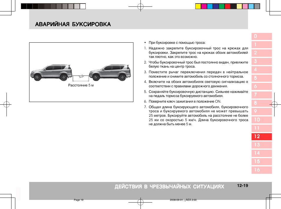 Ssangyong rexton программа для диагностики